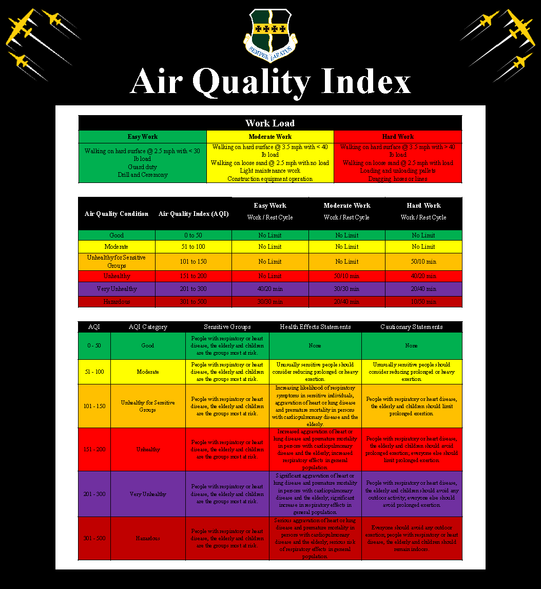 Fire Information and Resources
