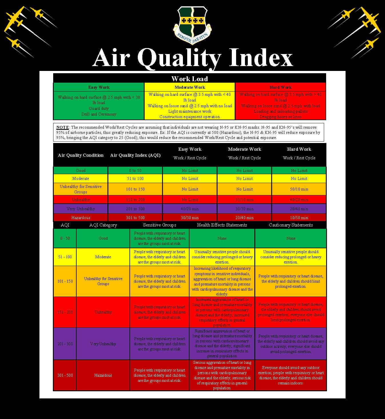 Air Quality Index